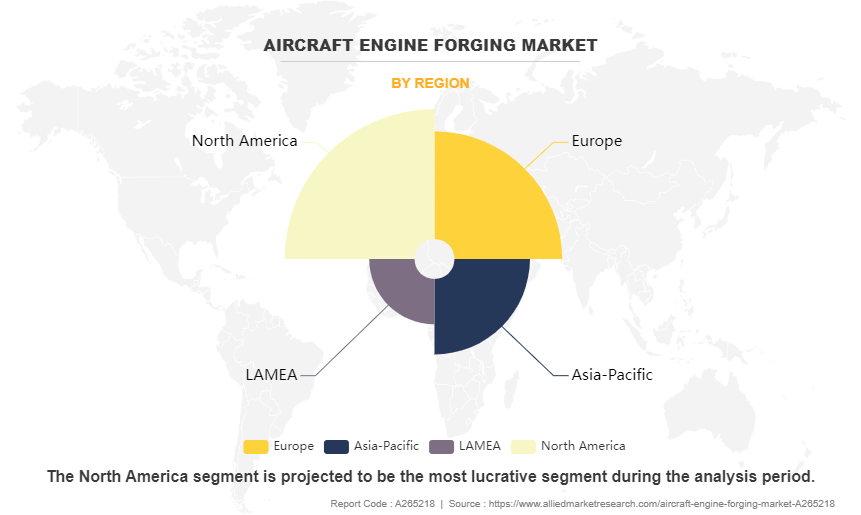 Aircraft Engine Forging Market by Region