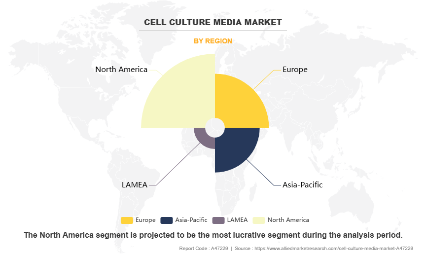 Cell Culture Media Market by Region
