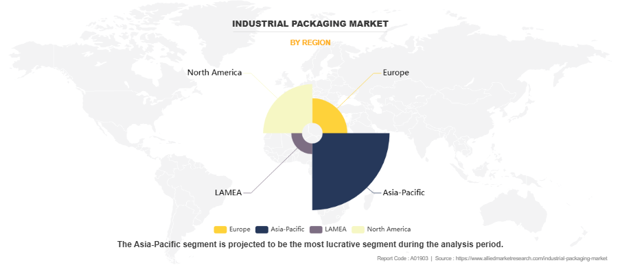 Industrial Packaging Market by Region