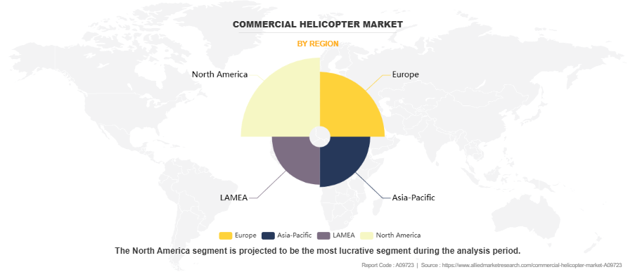 Commercial Helicopter Market by Region