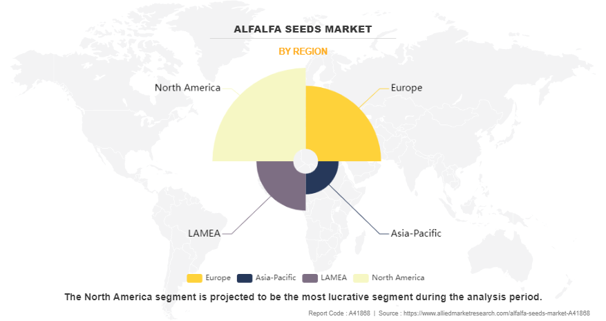 Alfalfa Seeds Market by Region