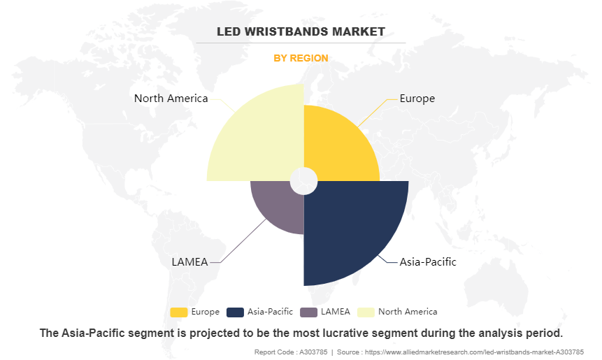 LED Wristbands Market by Region