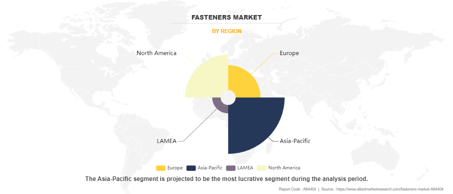 Fasteners Market by Region