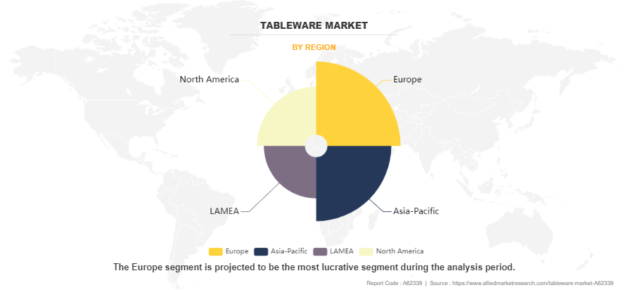 Tableware Market by Region