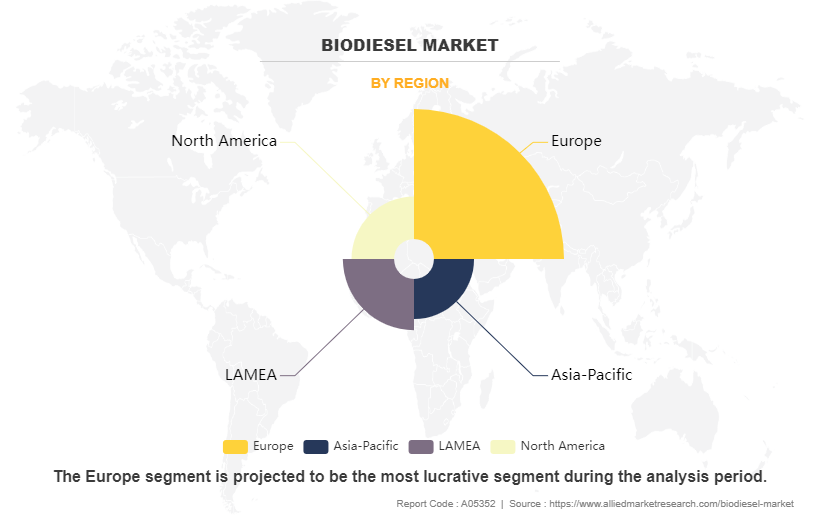 Biodiesel Market by Region