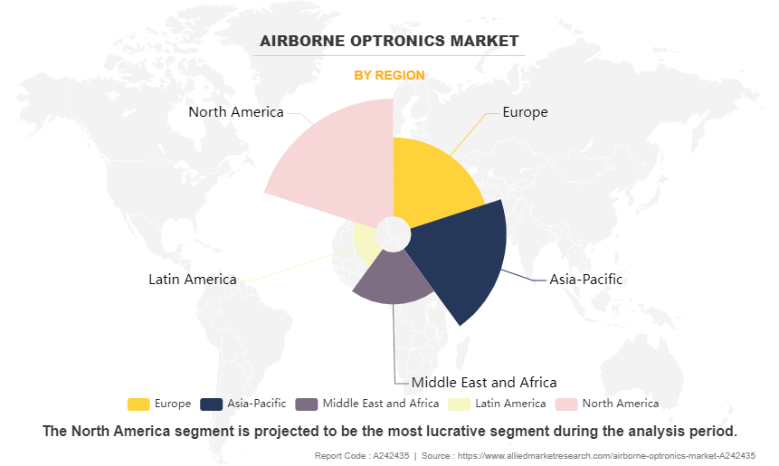 Airborne Optronics Market by Region