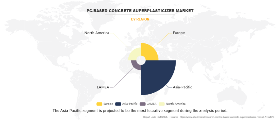 PC-based Concrete Superplasticizer Market by Region