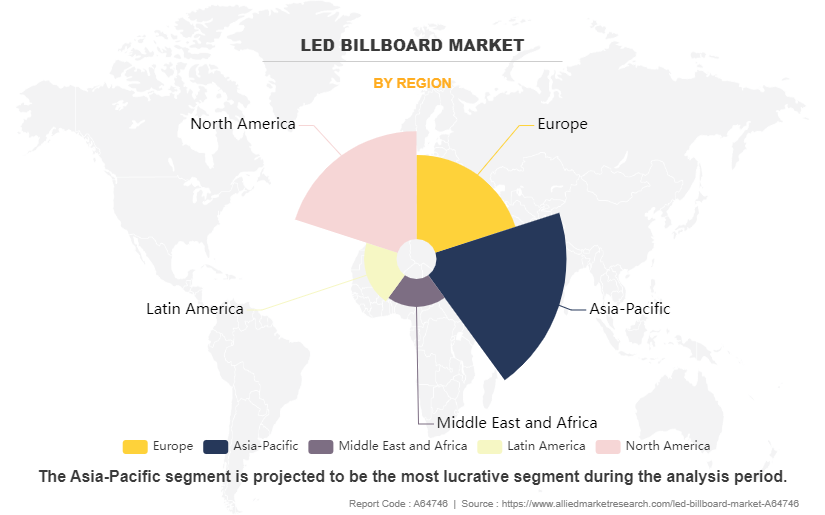 LED Billboard Market by Region