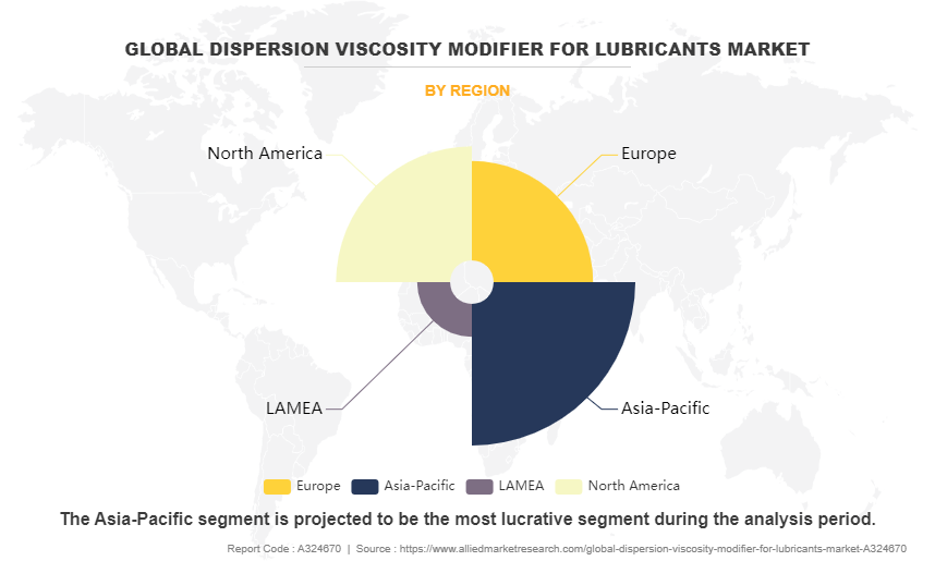 Dispersion Viscosity Modifier For Lubricants Market by Region