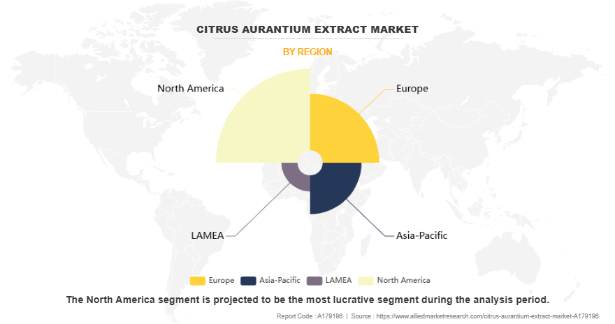 Citrus Aurantium Extract Market by Region