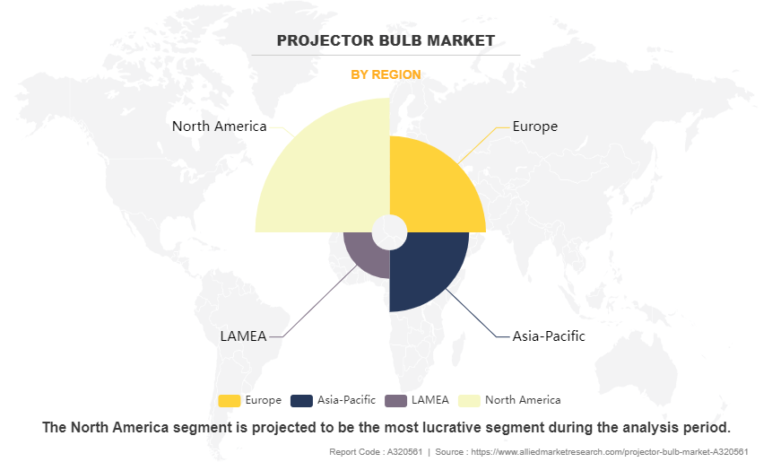 Projector Bulb Market by Region