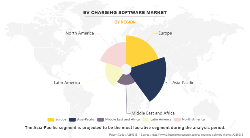 EV Charging Software Market by Region