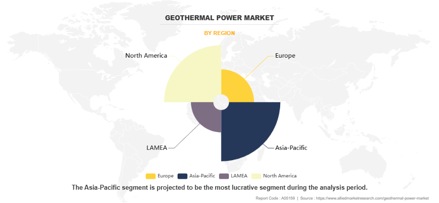 Geothermal Power Market by Region Geothermal Power Market by Region