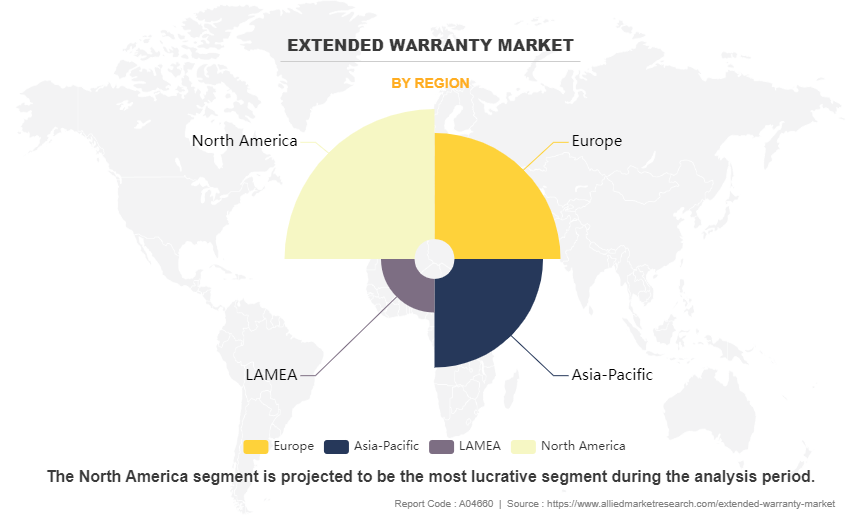 Extended Warranty Market by Region