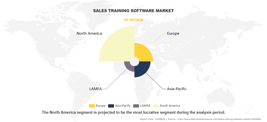 Sales Training Software Market by Region