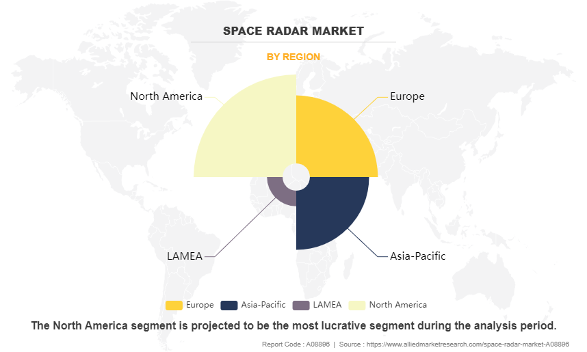 Precision Ball Screw Market by Region