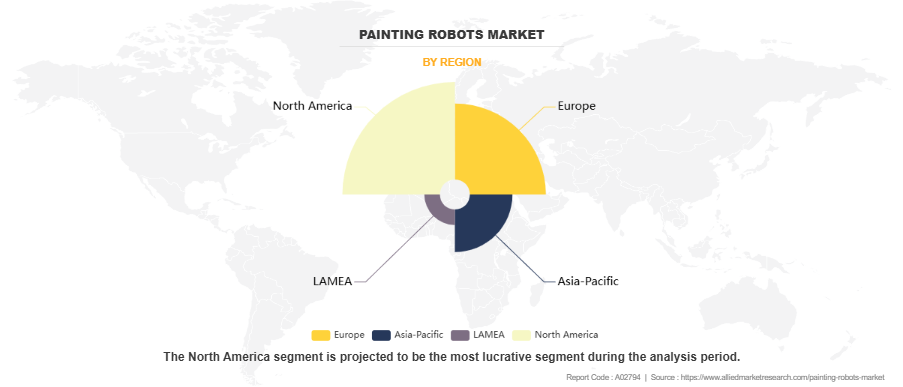 Painting Robots Market by Region