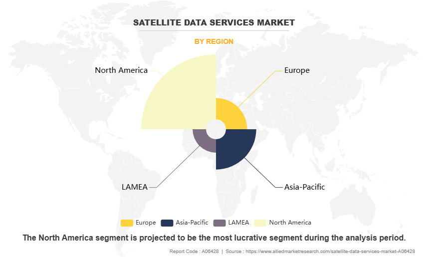 Satellite Data Services Market by Region