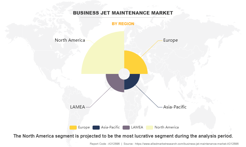 Business Jet Maintenance Market by Region