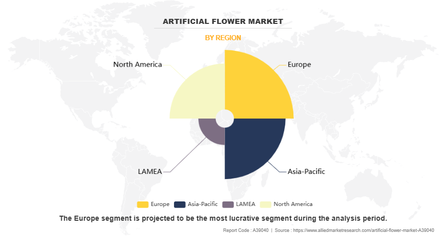 Artificial Flower Market by Region Artificial Flower Market by Region