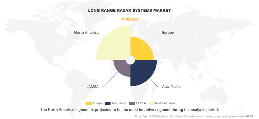 Long Range Radar Systems Market by Region