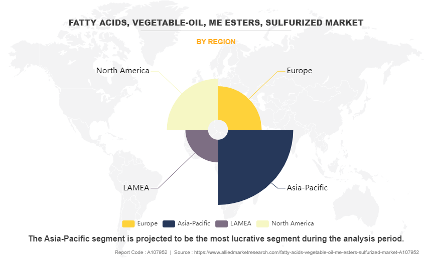 Fatty Acids, Vegetable-oil, Me Esters, Sulfurized Market by Region