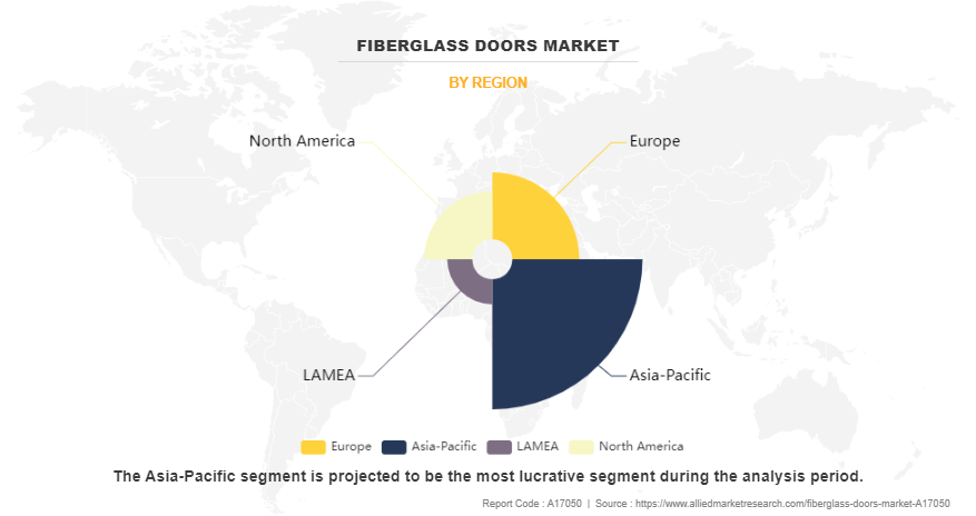 Fiberglass Doors Market by Region