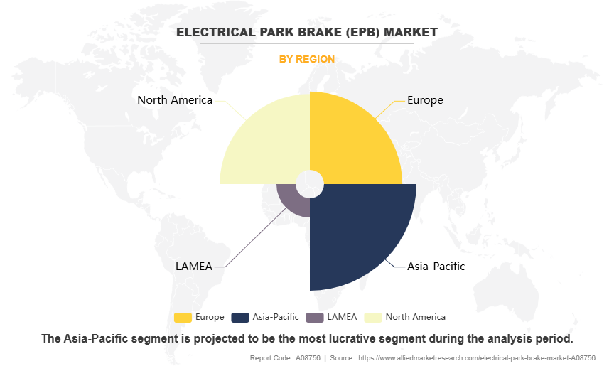 Electrical Park Brake (EPB) Market by Region