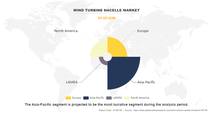 Wind Turbine Nacelle Market by Region