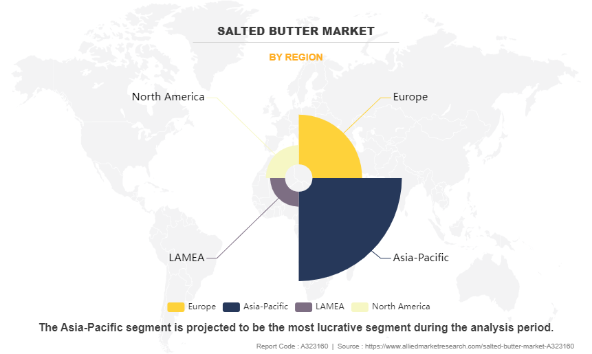 Salted Butter Market by Region