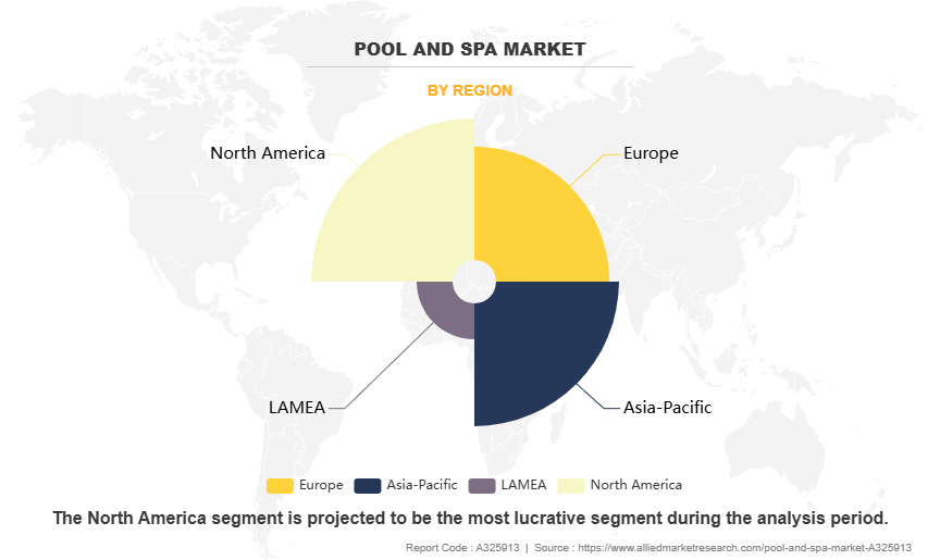 Pool and Spa Market by Region