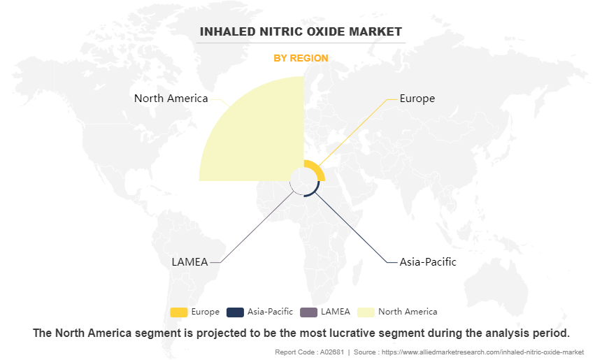 Inhaled Nitric Oxide Market by Region