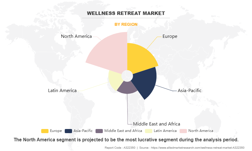 Wellness Retreat Market by Region