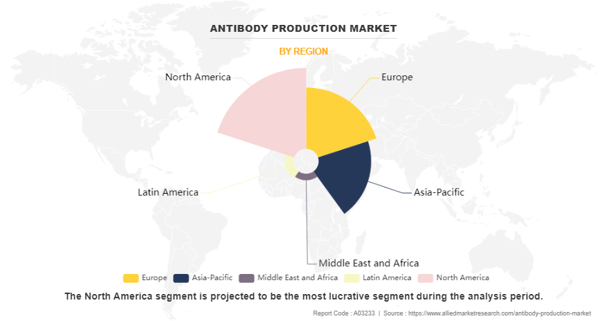 Antibody Production Market by Region