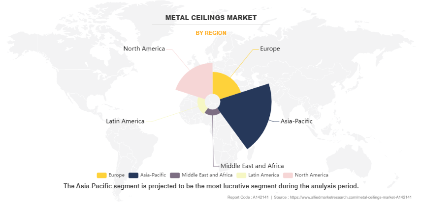 Metal Ceilings Market by Region