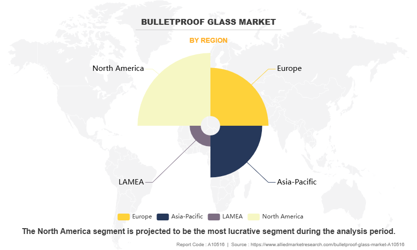 Bulletproof Glass Market by Region