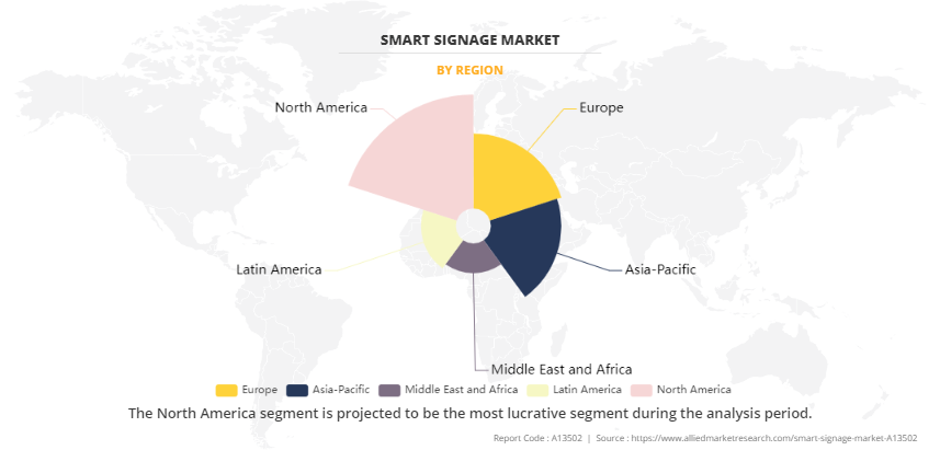 Smart Signage Market by Region