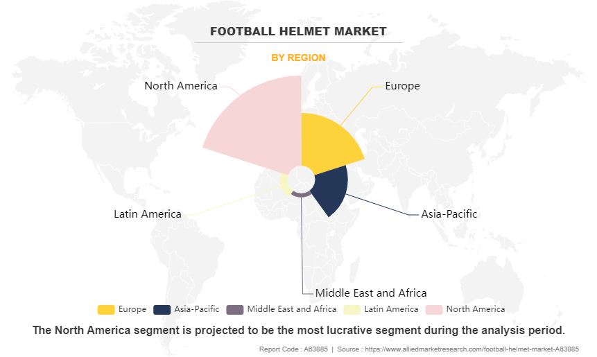 Football Helmet Market by Region