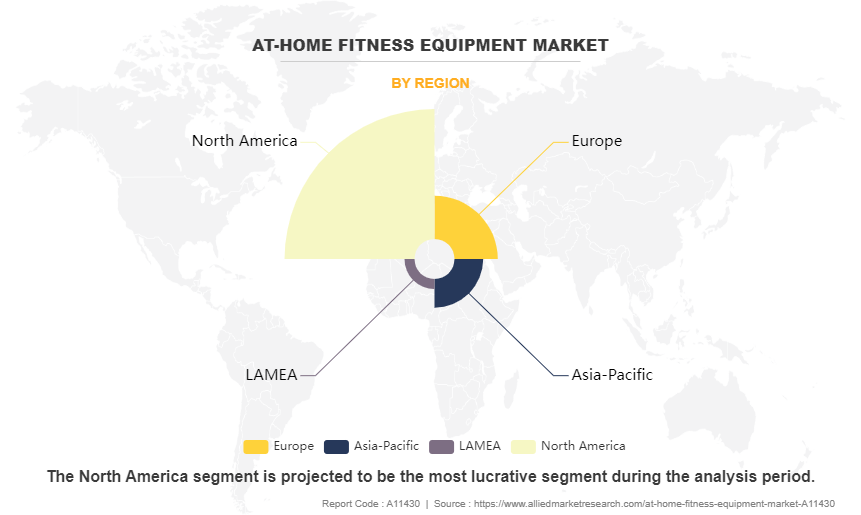 At-Home Fitness Equipment Market by Region