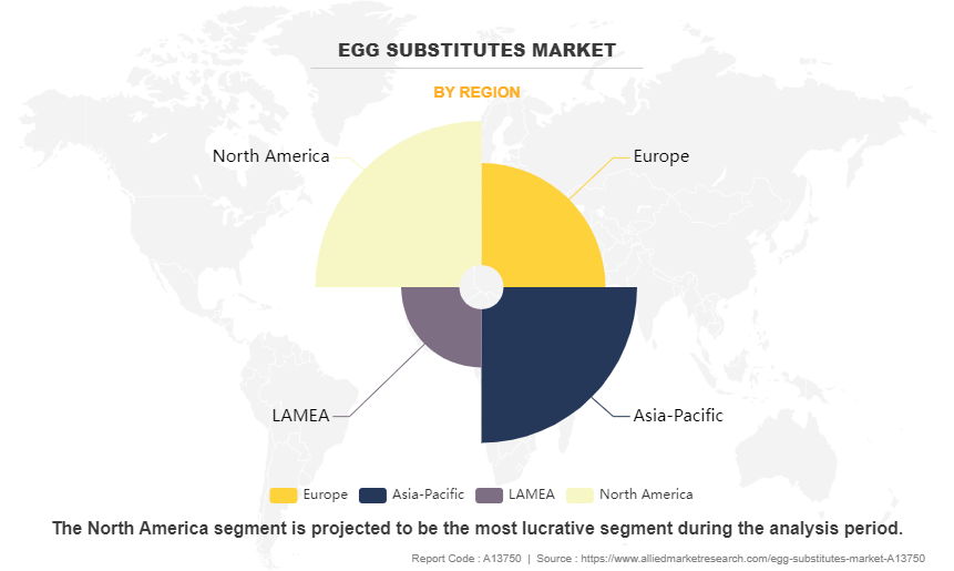 Egg Substitutes Market by Region