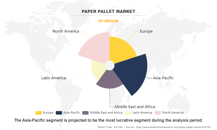 Paper Pallet Market by Region