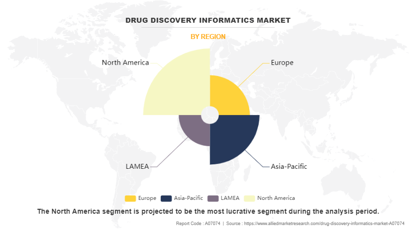 Drug Discovery Informatics Market by Region
