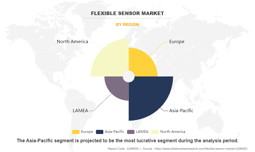 Flexible Sensor Market by Region