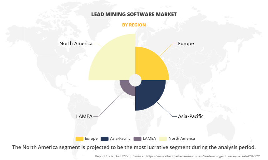 Lead Mining Software Market by Region