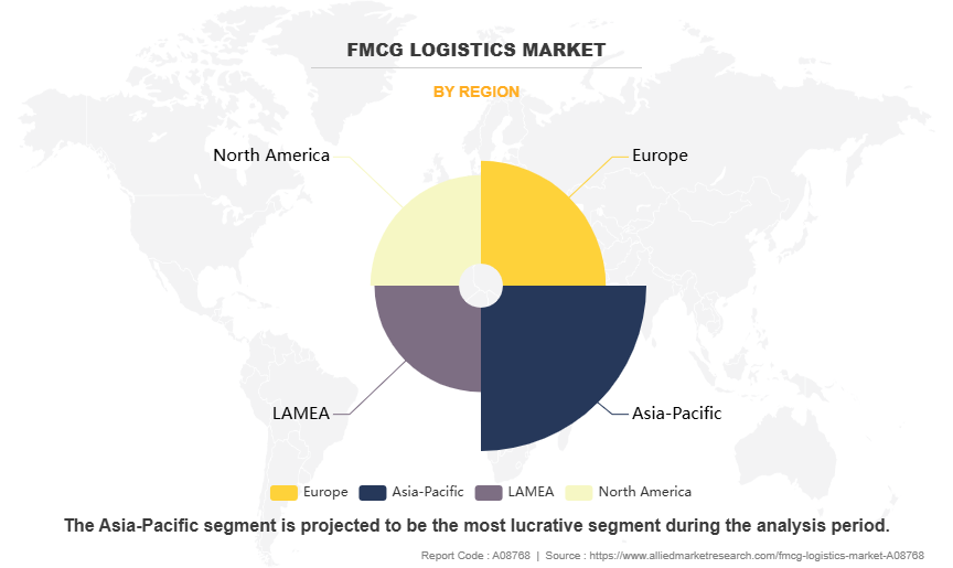 FMCG Logistics Market by Region