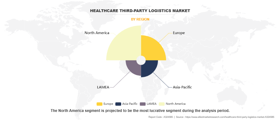 Healthcare Third-party Logistics Market by Region Healthcare Third-party Logistics Market by Region