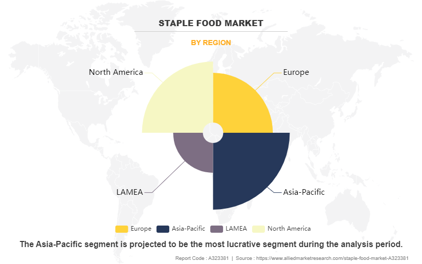 Staple Food Market by Region