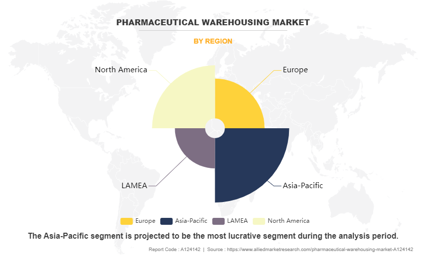 Pharmaceutical Warehousing Market by Region