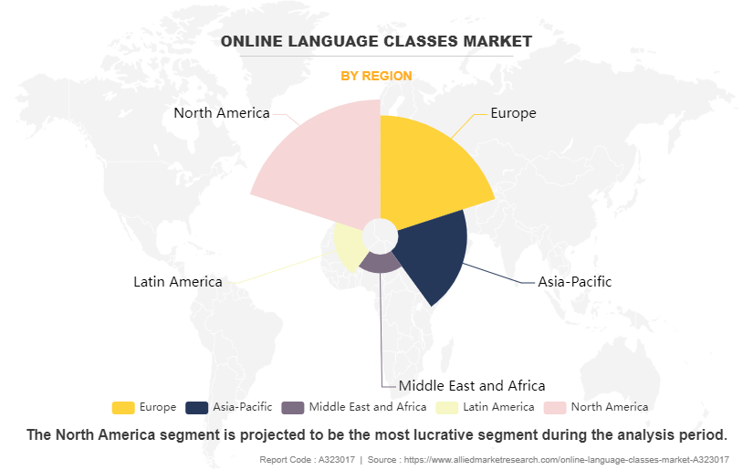 Online Language Classes Market by Region