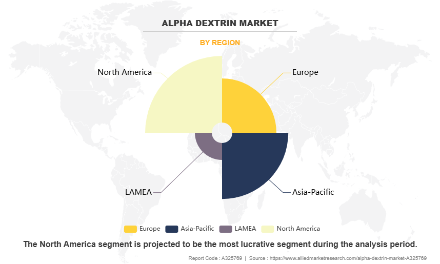 Alpha Dextrin Market by Region